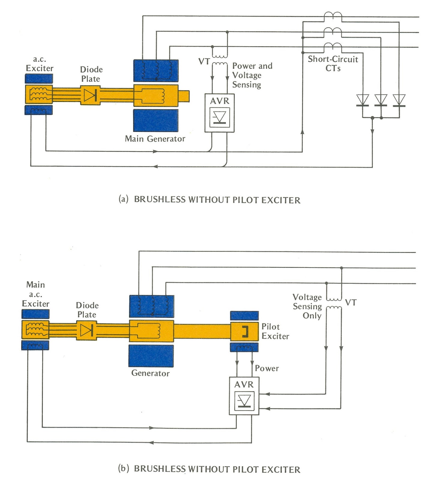 Ac generator exciter 2025